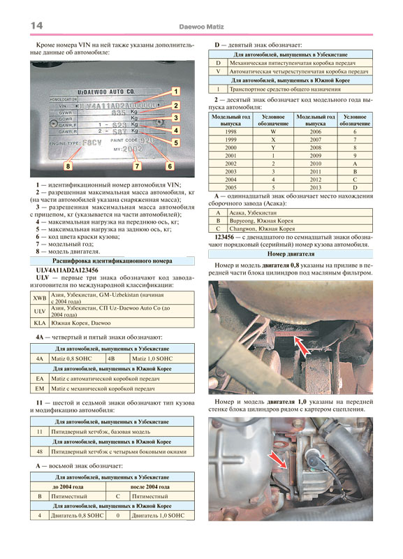 Инструкция И Эксплуатация Daewoo Matiz.