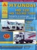 Руководство по ремонту Hyundai HD 120 / HD 160 - HD 1000 с 1997 года
